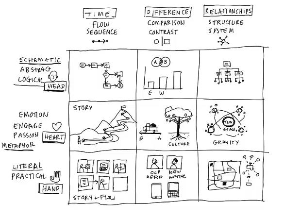 Visual Thinking for Business